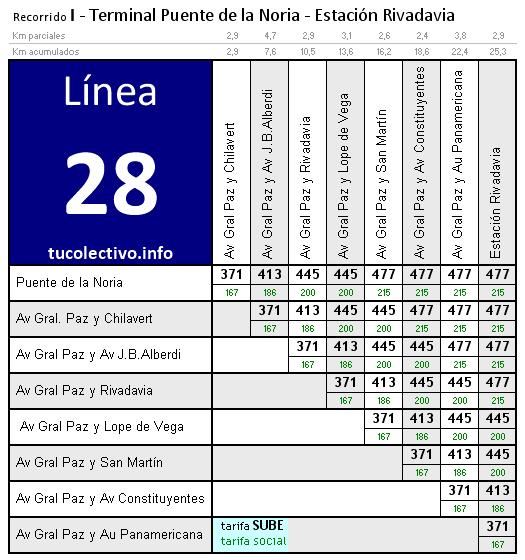 tarifa línea 28i